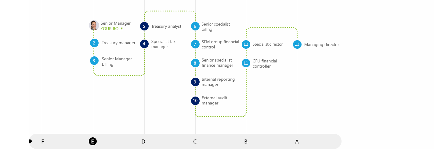 Career map